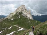 Monte Lastroni - 2449 m Monte Franza